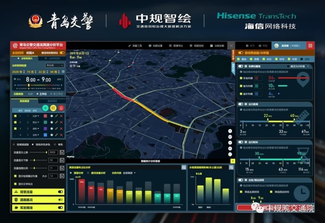 溯源车迹，智慧警勤——K8凯发(中国)位置大数据助力青岛交警交通流溯源平台建设